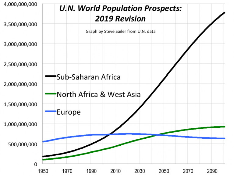 The-Worlds-Most-Important-Graph-2020-1-768x580.png